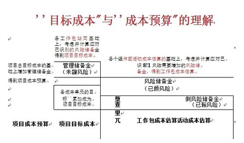 洞察工程管理重難點，開創造價咨詢新服務
