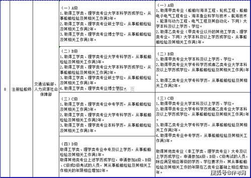 一建、造價、監理等資格考試工作年限調整方案發布 報考年限要求降低，助力工程造價咨詢業務發展