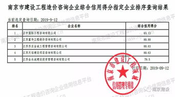 南京為工程造價咨詢企業實施信用評分，助力行業規范發展