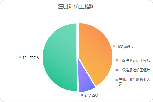 2021年全國工程造價咨詢統(tǒng)計公報解讀 行業(yè)穩(wěn)健發(fā)展，業(yè)務結構持續(xù)優(yōu)化