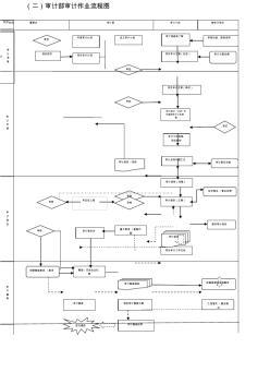 工程造價審計工作流程圖與工程造價咨詢業(yè)務詳解
