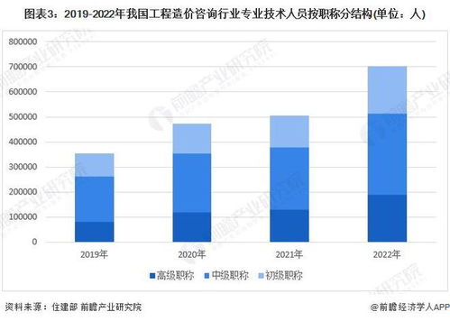 2024年中國工程造價咨詢行業從業人員現狀及發展趨勢 專業素養驅動業務升級