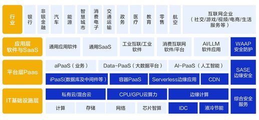 搶灘萬億AI藍(lán)海，老牌CDN龍頭網(wǎng)宿科技憑什么？數(shù)據(jù)處理和存儲(chǔ)支持服務(wù)
