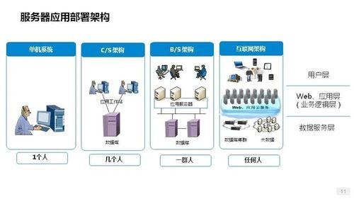 深入解析服務(wù)器核心組件 磁盤、網(wǎng)卡與數(shù)據(jù)處理存儲支持服務(wù)