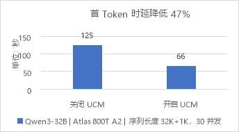 華為數(shù)據(jù)存儲與DaoCloud道客發(fā)布AI推理加速聯(lián)合解決方案，賦能數(shù)據(jù)處理與存儲