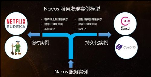 微服務(wù)治理系列二 數(shù)據(jù)處理與存儲支持服務(wù)——架構(gòu)穩(wěn)定性的基石