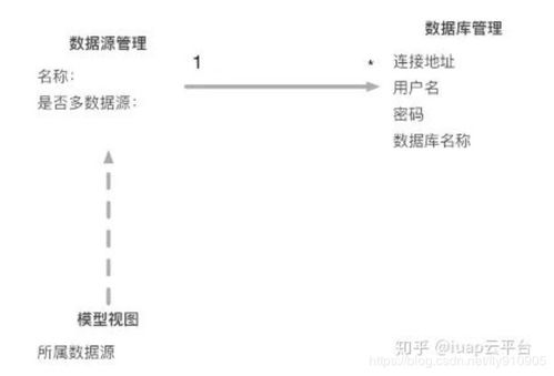 微服務(wù)架構(gòu)下的數(shù)據(jù)統(tǒng)一分析 報表、數(shù)據(jù)處理與存儲支持服務(wù)的設(shè)計與實(shí)踐