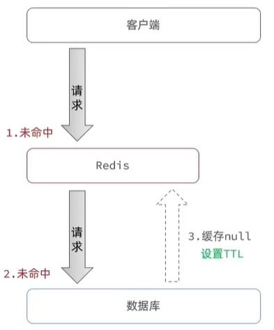 Redis內存管理、數據處理與存儲支持機制探析